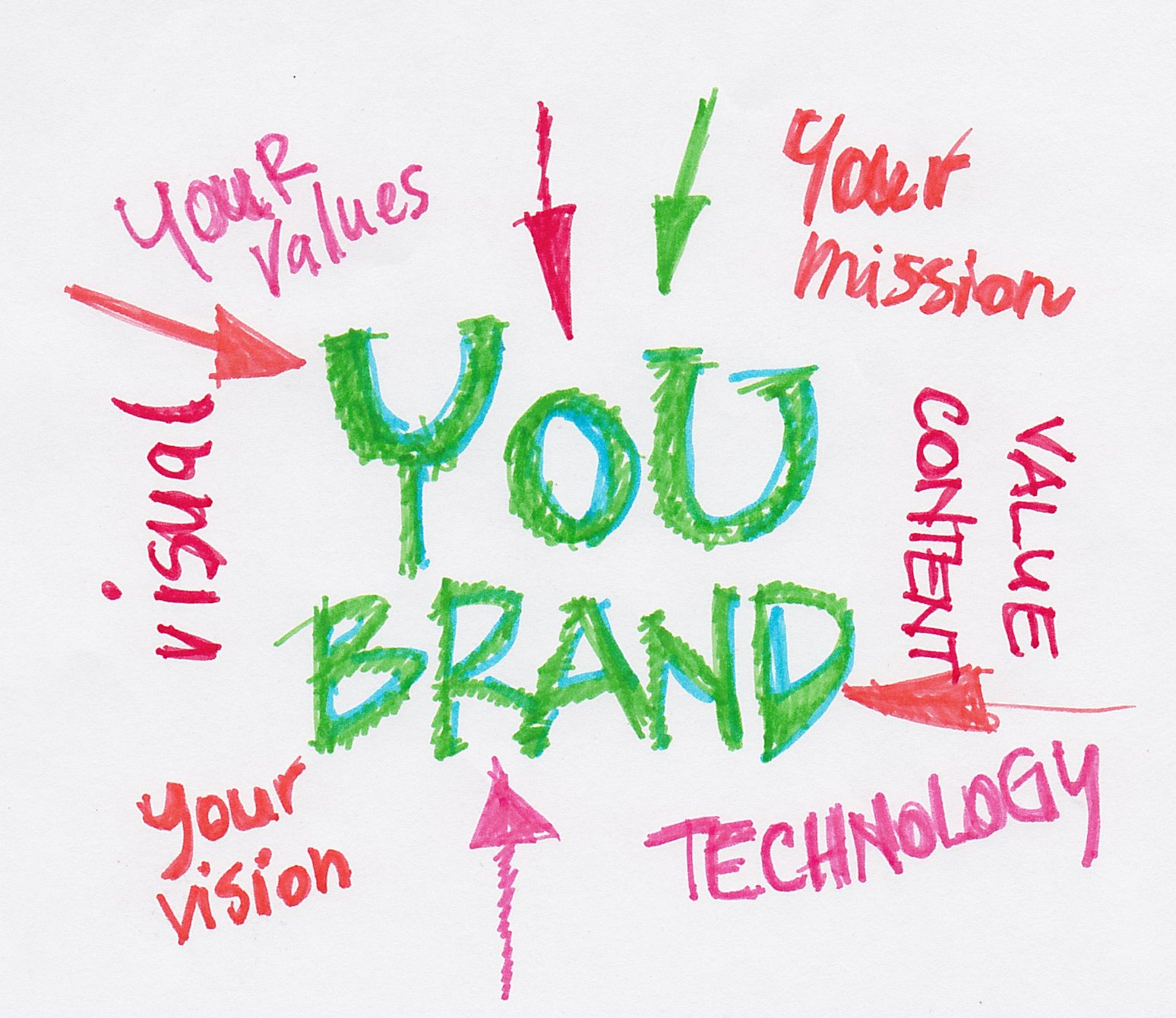 Branding Tips and Trends