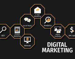 The basic digital marketing strategy