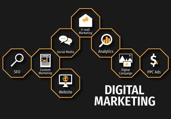 The basic digital marketing strategy