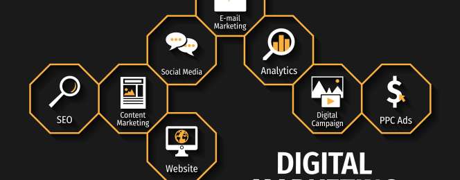 The basic digital marketing strategy