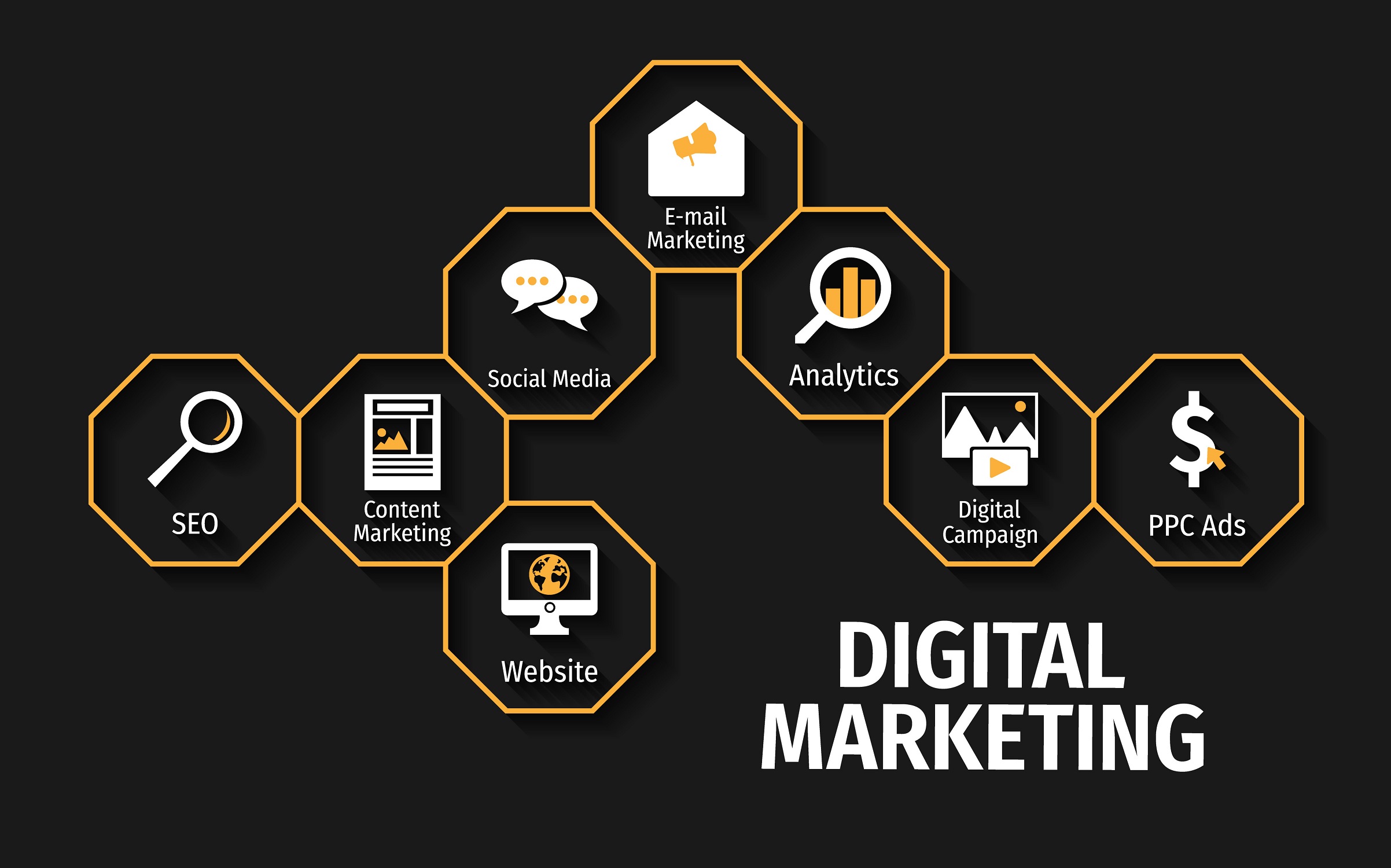 The basic digital marketing strategy