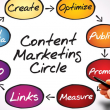 What Is Content Marketing and Why Is It Important?