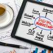 Commonly Asked Questions About Digital Marketing