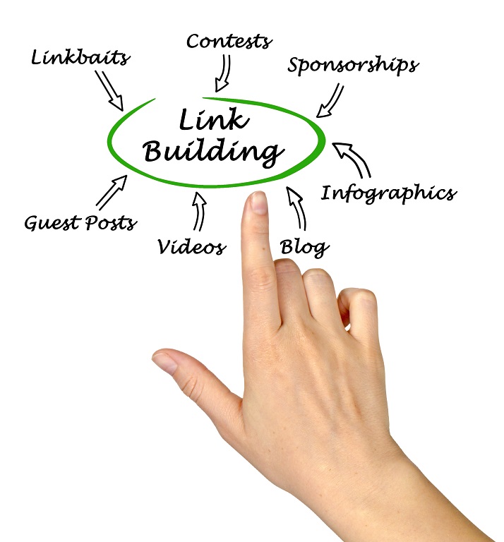 hand pointing to ways of link building